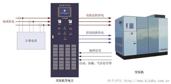 空壓機節電王3.jpg
