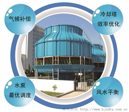 循環水智能控制系統5.png