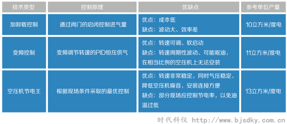 空壓機節電王11.png