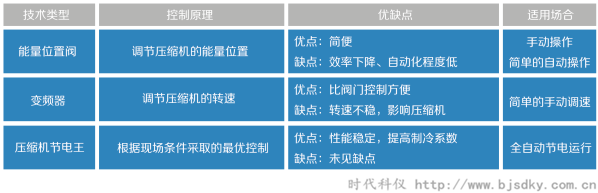 制冷壓縮機節電王5.png