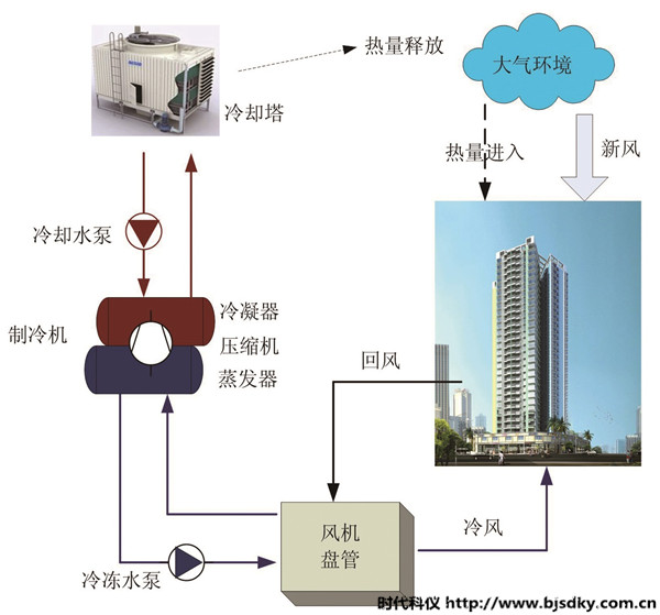 中央空調智能控制系統1.jpg