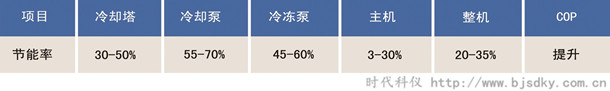 中央空調智能控制系統3.jpg