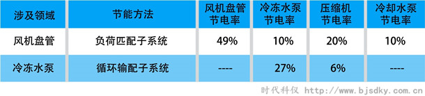 天津東站-中央空調智能控制系統2.jpg