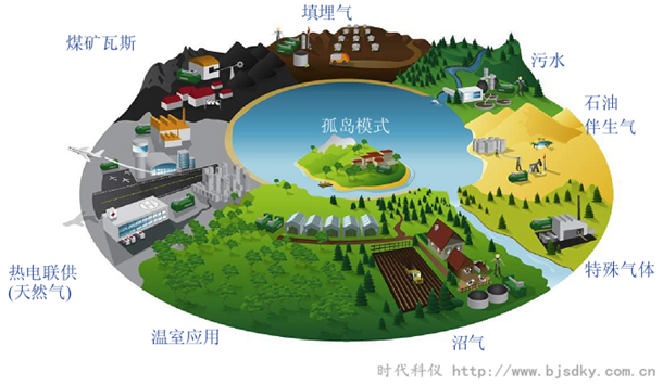 燃氣發電系統3.png