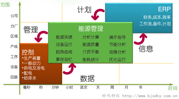 能源管理系統6.png