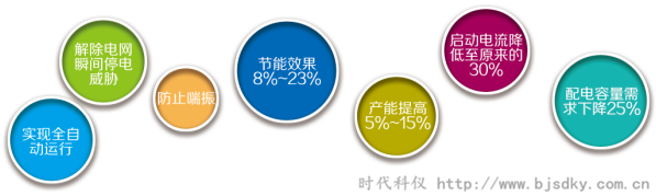 離心式空壓機節電王8.png