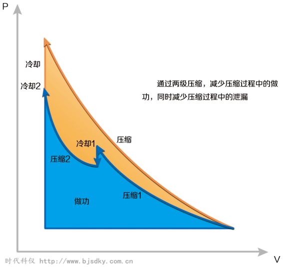節能型空壓機4.png