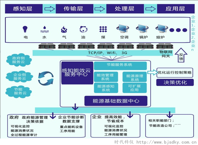 制藥企業節能方案匯總2.png