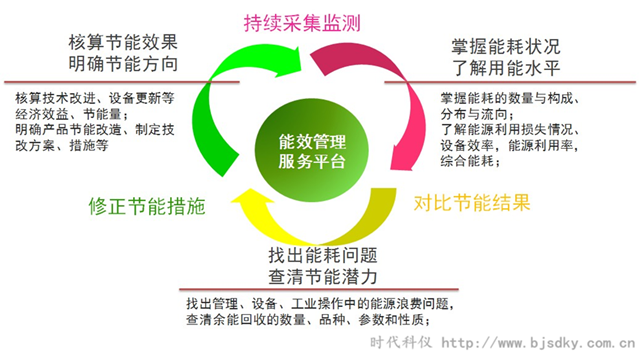 制藥企業節能方案匯總4.png