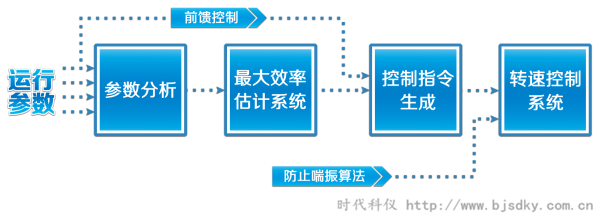 制藥企業節能方案匯總8.png