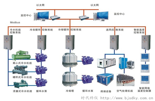 制藥企業節能方案匯總11.png