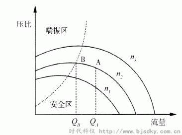 制藥企業節能方案匯總6.png