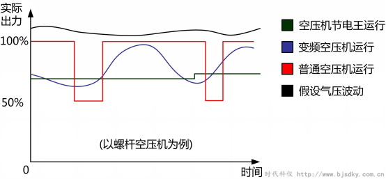 空壓機節電王4_副本.png