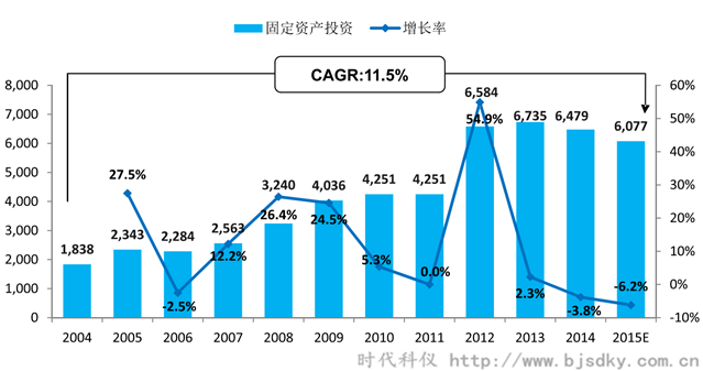 空壓機應用行業分析-1-時代科儀_副本.png