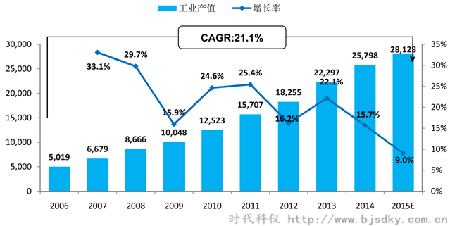空壓機應用行業分析-7-時代科儀_副本.png