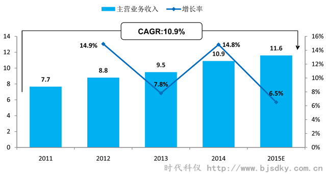 空壓機應用行業分析-8-時代科儀_副本.png