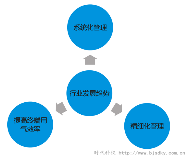 空壓機節能領域行業合同能源管理前景概論（五）