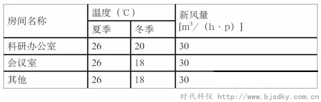 河北建筑節能-時代科儀4.jpg