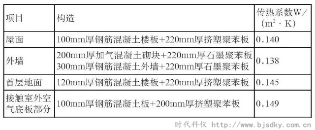 河北建筑節能-時代科儀5.jpg