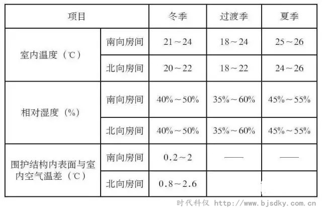 河北建筑節能-時代科儀9.jpg