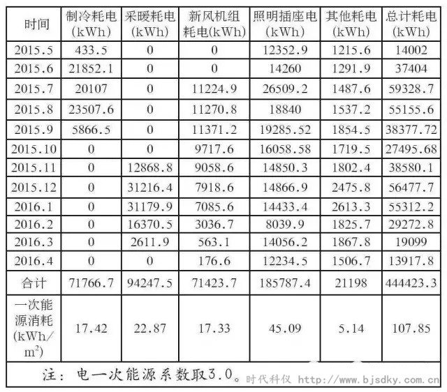 河北建筑節能-時代科儀10.jpg