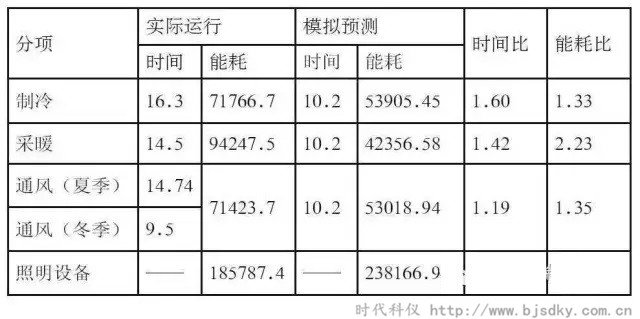 河北建筑節能-時代科儀11.jpg