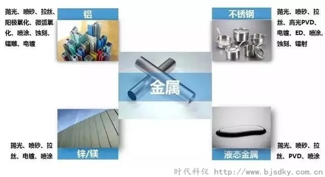 金屬工藝技術-時代科儀1.jpg