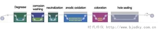 金屬工藝技術-時代科儀2.jpg