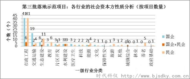 節能環保項目-時代科儀4_副本.jpg