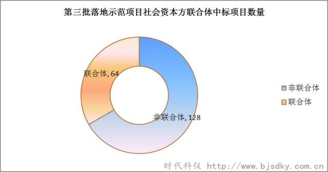 節能環保項目-時代科儀11_副本.jpg