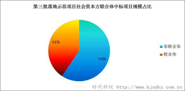 節能環保項目-時代科儀12_副本.png