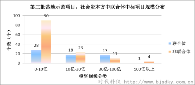 節能環保項目-時代科儀13_副本.png