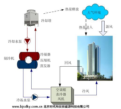 中央空調系統組成.JPG