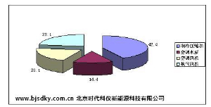 節能服務公司紛紛實施中央空調節能 實測效果顯著