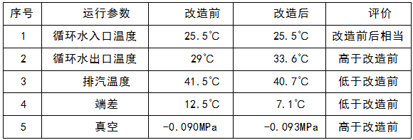 改造前參數對比.png