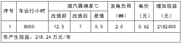 產生的經濟效益.png